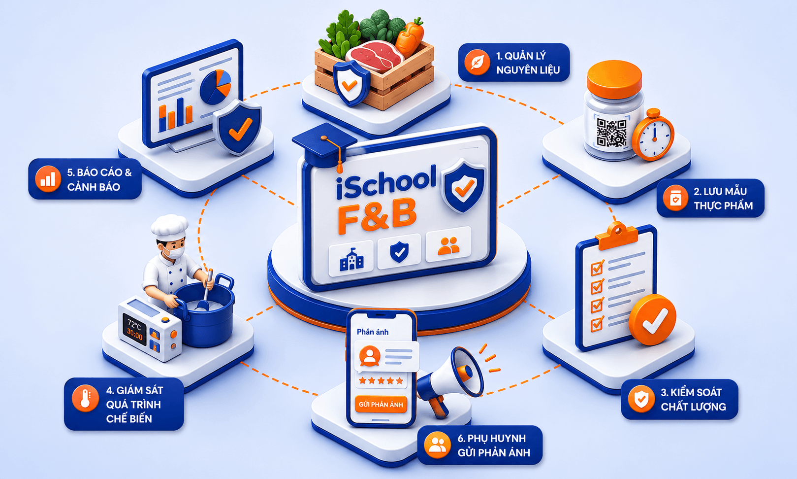 Ischool F&B
